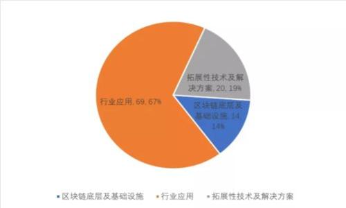 探索2023年欧洲虚拟币交易所：机遇、挑战与趋势分析