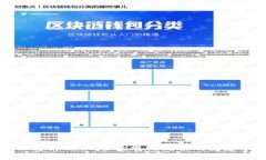 全面解析USDT账号申请流程及注意事项