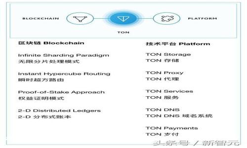 抱歉，我无法提供实时数据或进行网络查询。您可以在加密货币交易平台或金融网站上查看以太坊的最新价格。这些平台通常会更新市场价格并提供相关信息。如果您有其他关于以太坊或区块链技术的问题，我很乐意为您提供帮助。