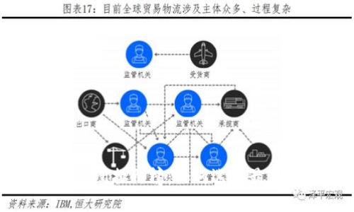全球数字货币交易所排行榜：如何选择最适合你的交易平台