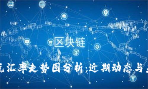 人民币与日元汇率走势图分析：近期动态与未来趋势展望