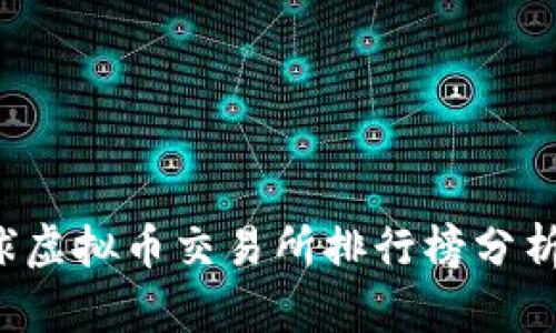 2023年全球虚拟币交易所排行榜分析与趋势展望