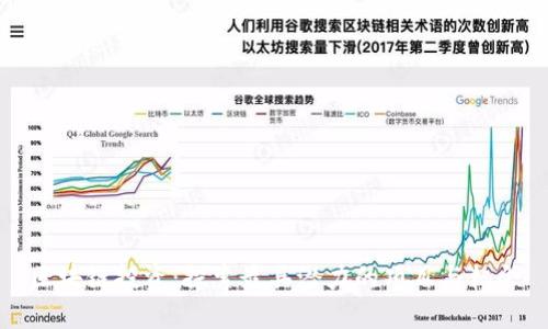 区块链投资：探索最具潜力的项目与机会
