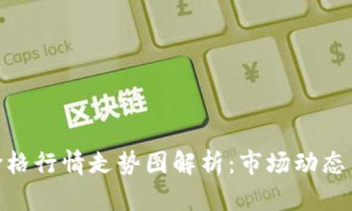 : 狗狗币今日价格行情走势图解析：市场动态与投资机会透视