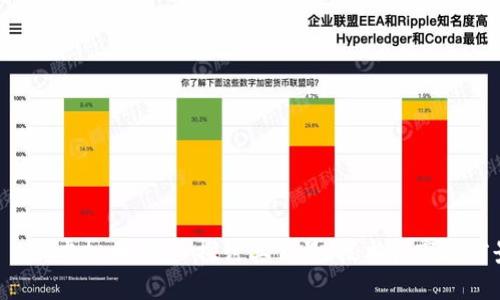 : APT虚拟币：深入探讨其背景、技术和市场前景