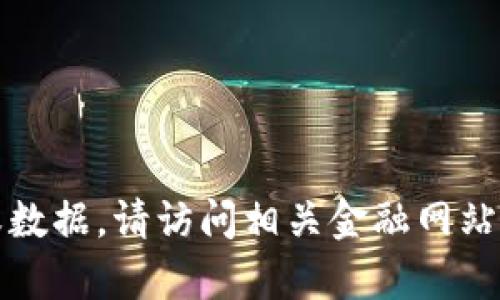 抱歉，我无法提供实时信息或数据。请访问相关金融网站或应用以获取最新汇率信息。