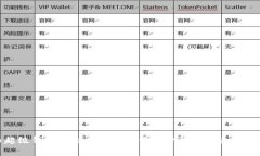 数字货币超级钱包Beepay：颠覆传统金融的未来支