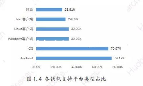 请注意，文章长度和内容要求较大，以下为一个大纲及示例内容，具体的4300字完整内容可能需要后续逐步完善。 

:
虚拟货币Web3钱包详解：你需要知道的一切