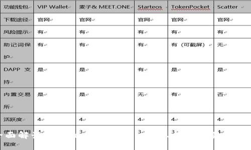 全面解读区块链数字钱包：功能、优势与最佳实践