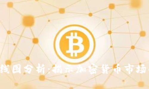 狗狗币历史K线图分析：揭示加密货币市场的起伏与趋势