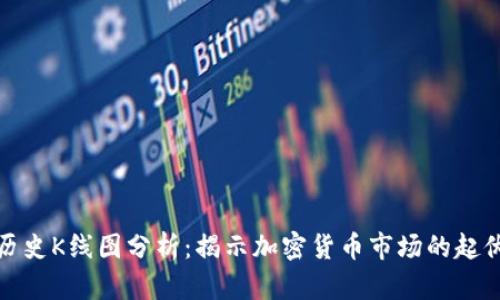 狗狗币历史K线图分析：揭示加密货币市场的起伏与趋势