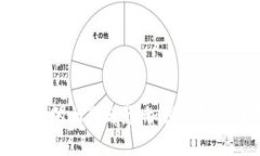 中本聪创造比特币的初衷与影响：深入探讨数字