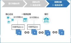 全面解析数字货币钱包建设：从基础概念到最佳
