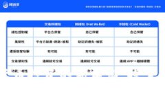 ODE交易所：加密货币投资的新前沿，探索未来金