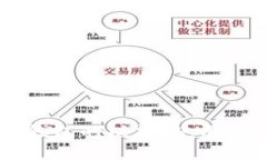 : 深入探讨：Gopay钱包的功能、使用场景及其安全