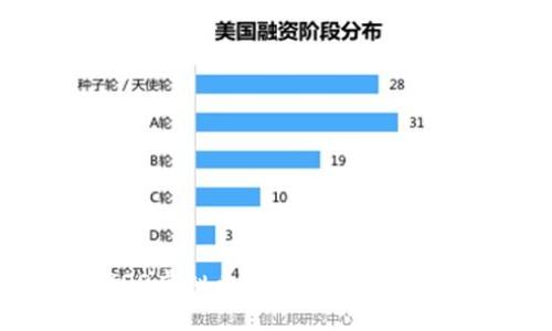 深入了解ZOO虚拟币：未来数字货币生态的崛起