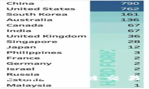 2023年最受欢迎的区块链交易网站推荐与评测