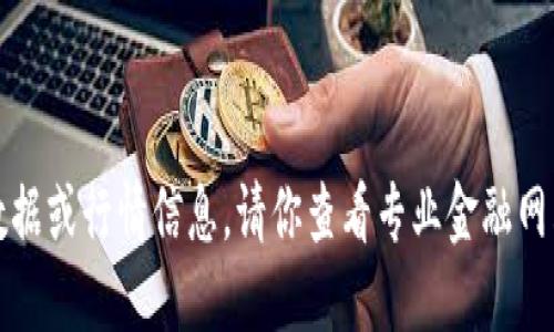 抱歉，我无法提供实时的金融数据或行情信息。请你查看专业金融网站或应用获取最新的市场行情。
