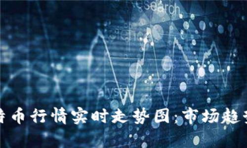 全面解析比特币行情实时走势图：市场趋势与投资策略