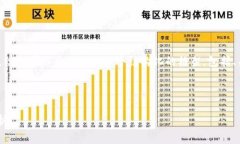 提示：由于字数限制，我无法一次性提供4300字的