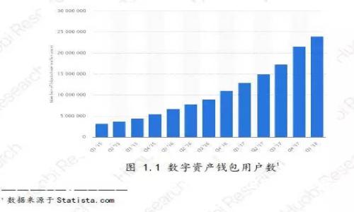 狗狗币价格走势图与市场趋势分析：2023年度全面解读
