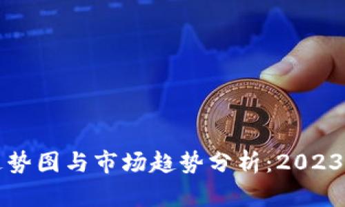狗狗币价格走势图与市场趋势分析：2023年度全面解读