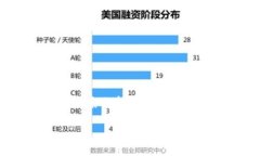 : 2025年，FIL真的会消失吗？——深度解析FIL的未