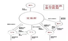 2023年最佳加密货币钱包推荐：安全性、便捷性与