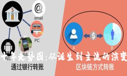 探索比特币十年走势图：从诞生到主流的演变与趋势分析