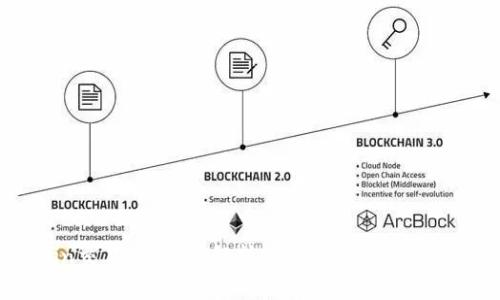 OKCoin交易所：全面解析其合法性与用户信任度