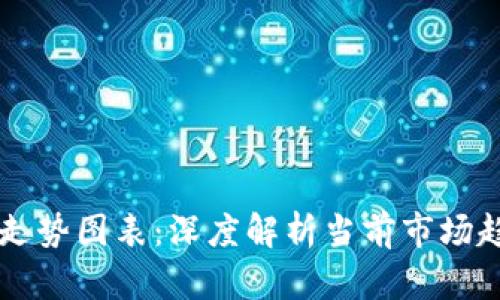 BT币最新价格走势图表：深度解析当前市场趋势与未来预测
