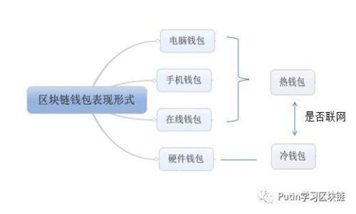  警方调查：USDT被盗事件的真相与防范措施