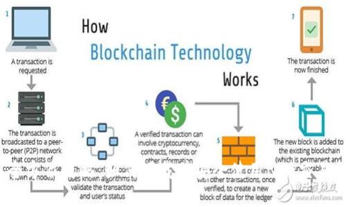  全方位攻略：如何下载并安全使用Neo交易所
