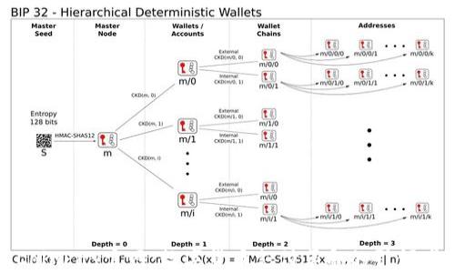 
CoinPay官网：数字货币支付革命的引领者