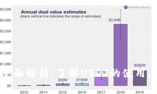 USDT官方承兑全面解析：了解USDT的使用、优势及市场潜力