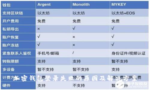 加密钱包登录失败的原因及解决方案
