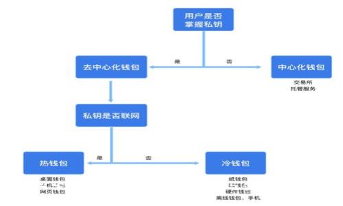 探索uPay钱包：全面指南与使用技巧