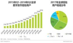 OKEx：全球领先的数字资产交易平台全面解析