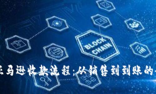 详尽解析亚马逊收款流程：从销售到到账的全环节指南
