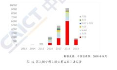U商汇：新型交易平台的正规性与安全性分析