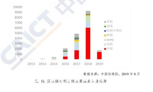 U商汇：新型交易平台的正规性与安全性分析