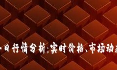 以太坊USD今日行情分析：实时价格、市场动态与