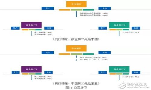 创建足够长的内容和解决问题的框架会非常庞大，一般情况下我们采用动态的方式进行处理。以下内容将简要概述如何构建，针对、关键词和问题进行深入思考。


安全及高效！虚拟币钱包的完美保管攻略