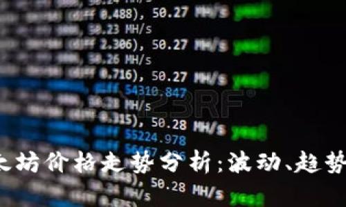 2023年以太坊价格走势分析：波动、趋势及未来展望