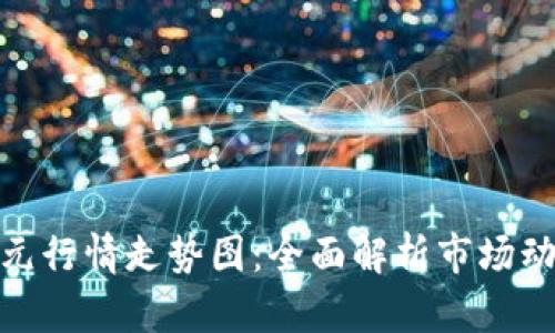 和关键词

比特币今日美元行情走势图：全面解析市场动态与投资机会