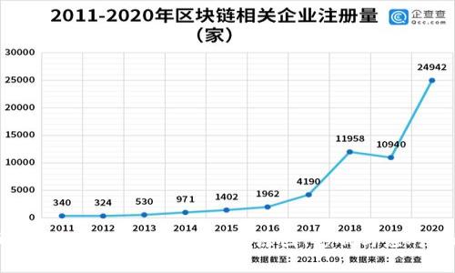 比特币交易被公安局冻结账户：原因、影响与应对策略解析