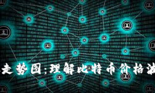  深入解析BTC走势图：理解比特币价格波动的关键因素
