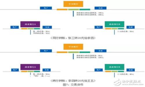 全面了解电子钱包的种类与使用方法：从哪里找到适合你的电子钱包？