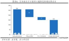国内数字钱包大盘点：哪一款最值得拥有？