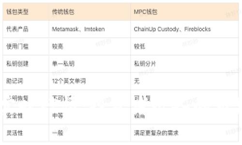  完整解析UNI币实时行情：投资者必备的市场动态与趋势分析